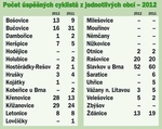 Seznam obcí s účastí za poslední dva roky